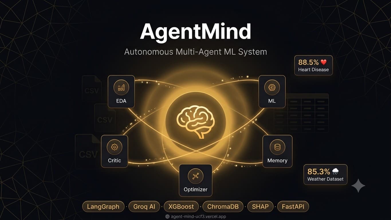 AgentMind — Autonomous Multi-Agent AutoML System preview